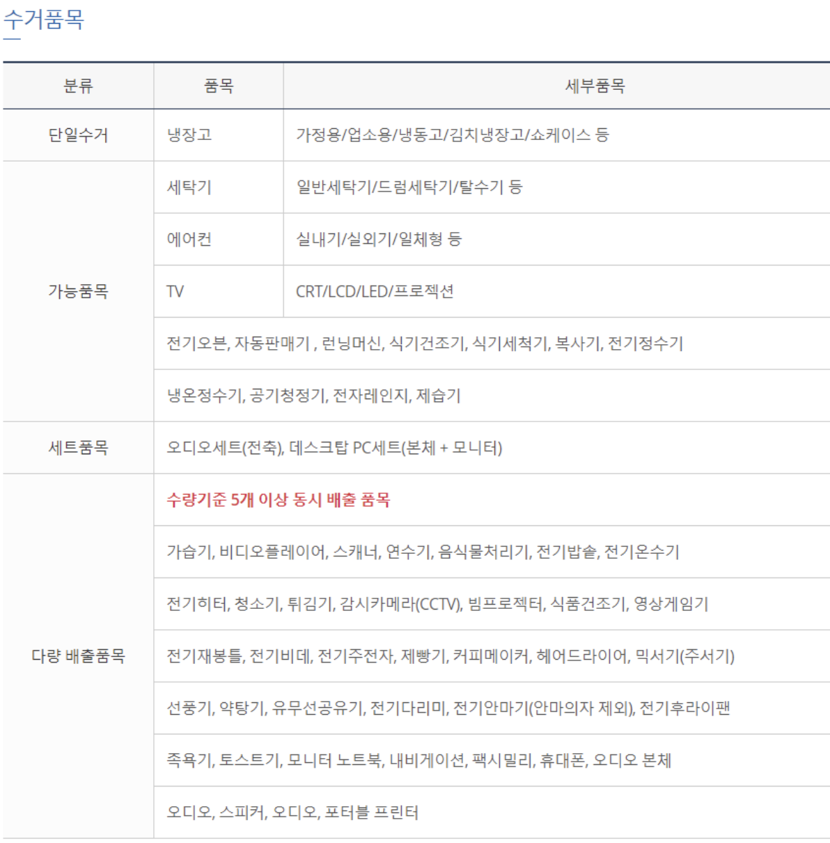 대형폐기물 스티커 인터넷발급 방법