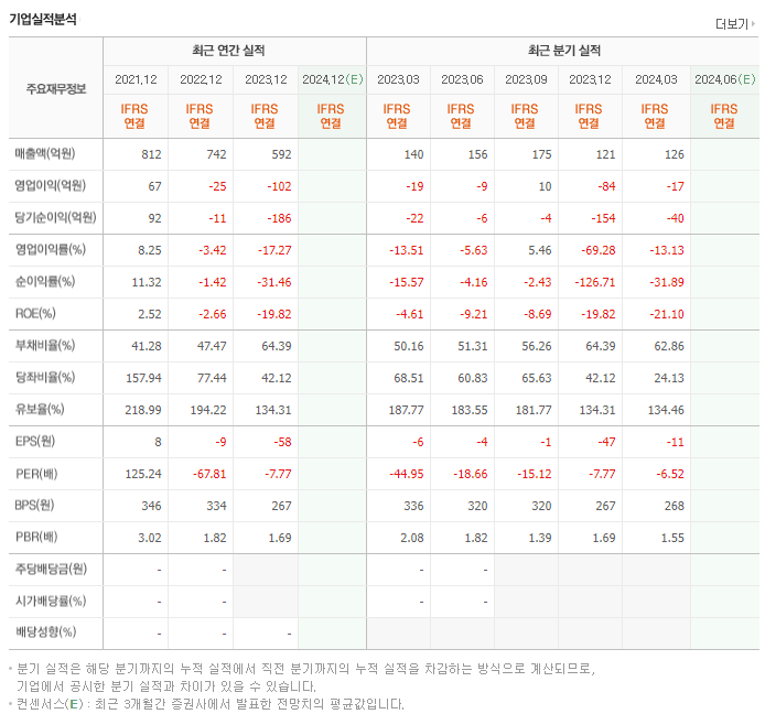 아이에이_실적