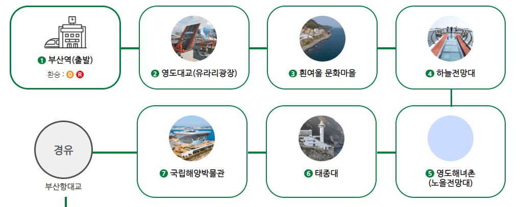 부산 시티 투어 버스 그린라인