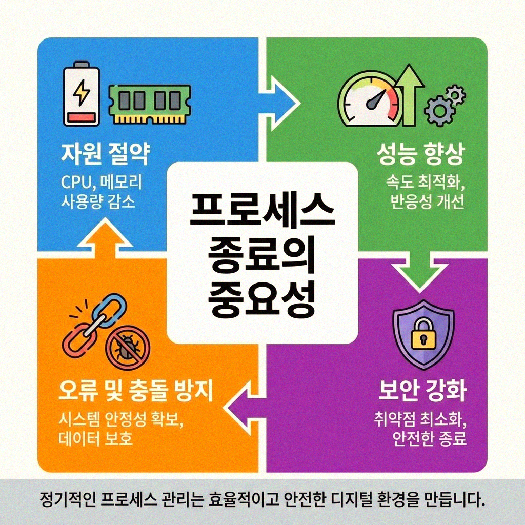 C# 엑셀 인터럽 프로세스 종료 안 될 때 시원하게 정리하는 법