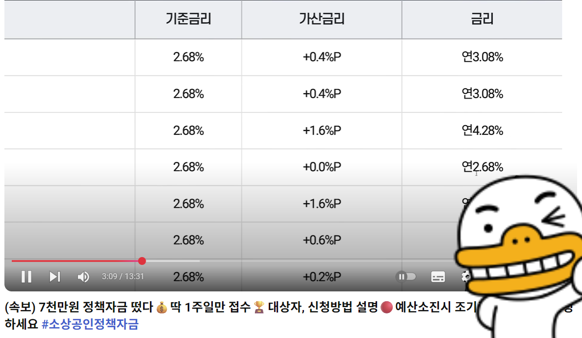 가산금리