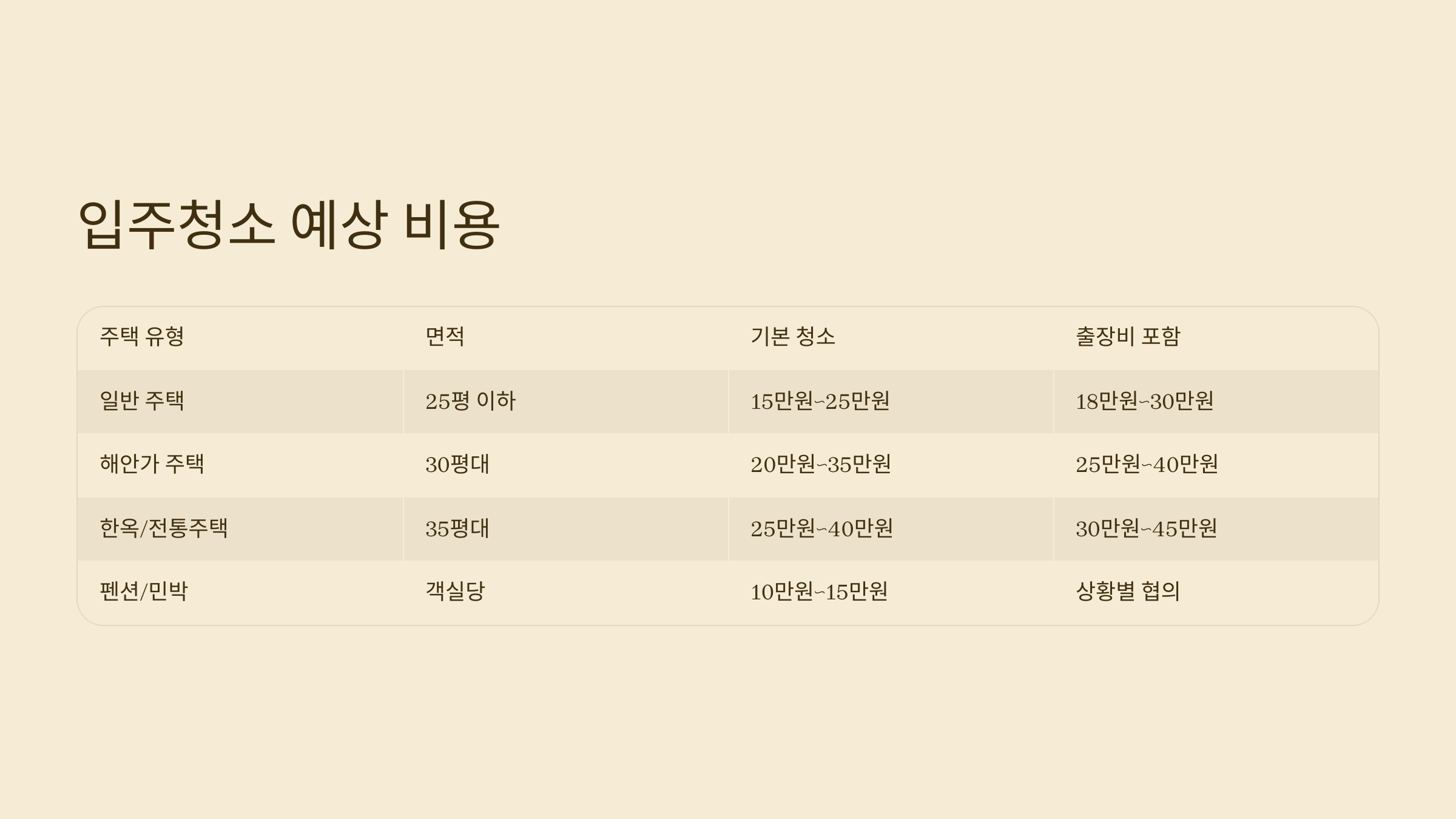 강진 입주청소 비용 예상