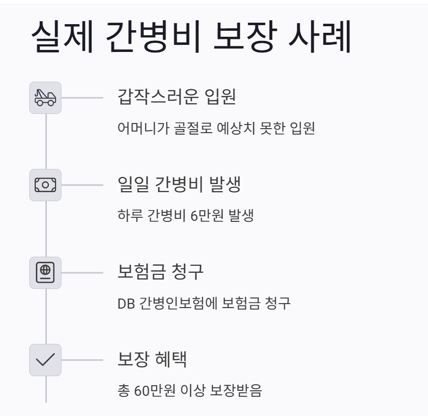 실손 보험과 DB 간병인 보험&amp;#44; 뭐가 다를까?