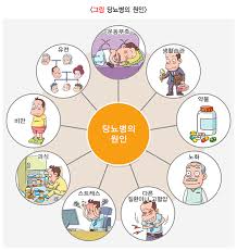2025 건강데이터 맞춤형 지원 서비스 안내