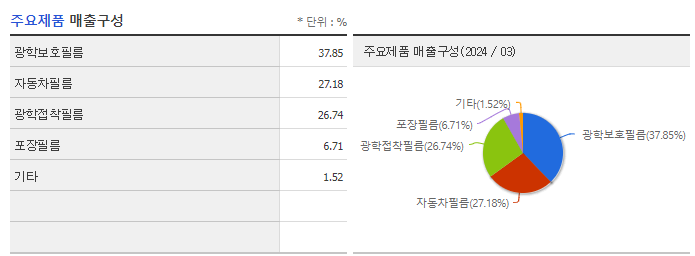 GRT_주요제품