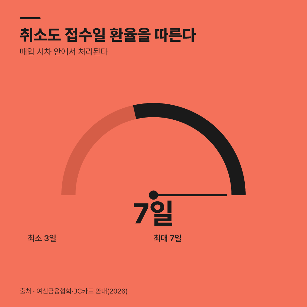 취소나 환불이 발생하면 나눔 가액은 어떻게 될까?