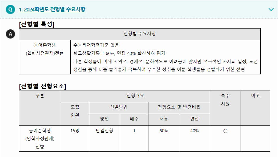2024학년도 위덕대학교 학생부종합전형 전형별 주요사항