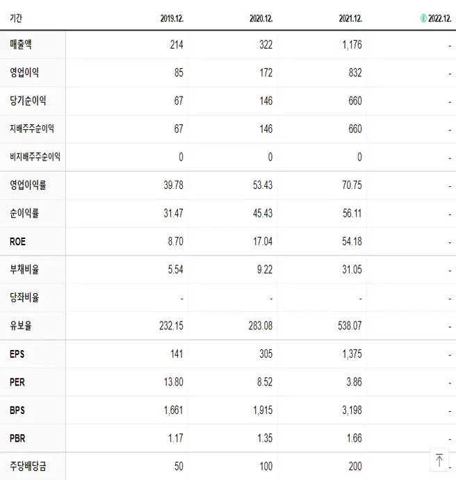 에이티넘인베스트 재무제표
