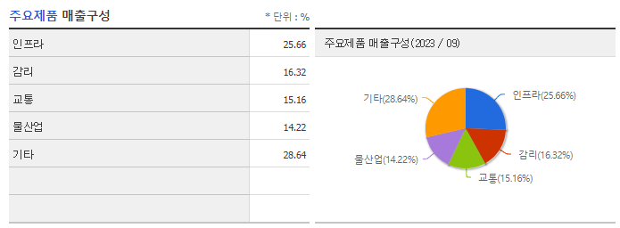 도화엔지니어링_주요제품