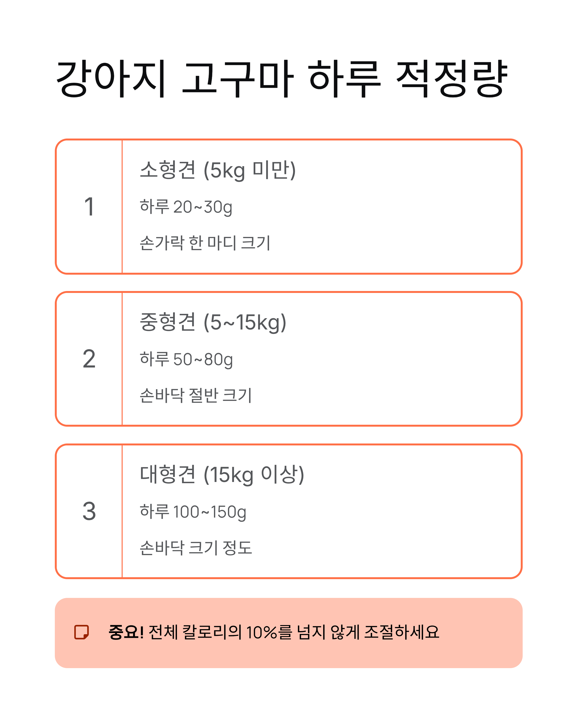 강아지 고구마 매일 먹여도 될까? 효능과 적정량 완벽 정리