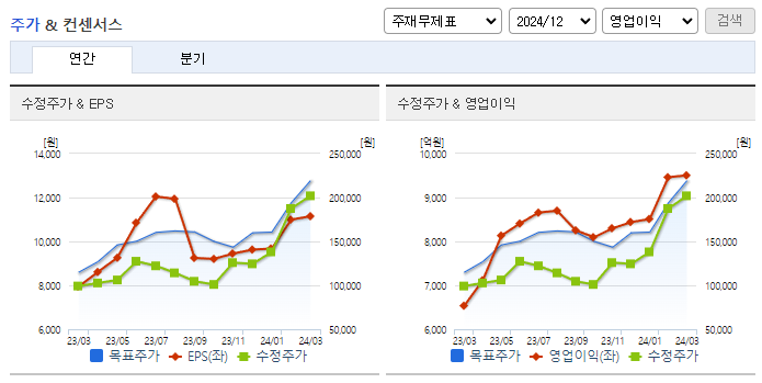 한화에어로스페이스_컨센서스