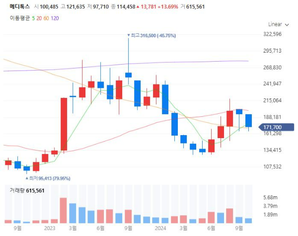 화장품코스메틱관련주대장주수혜주TOP5_메디톡스