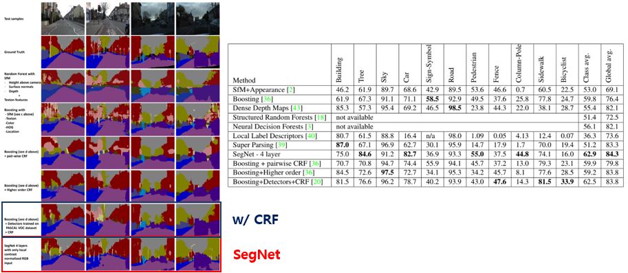 SegNet