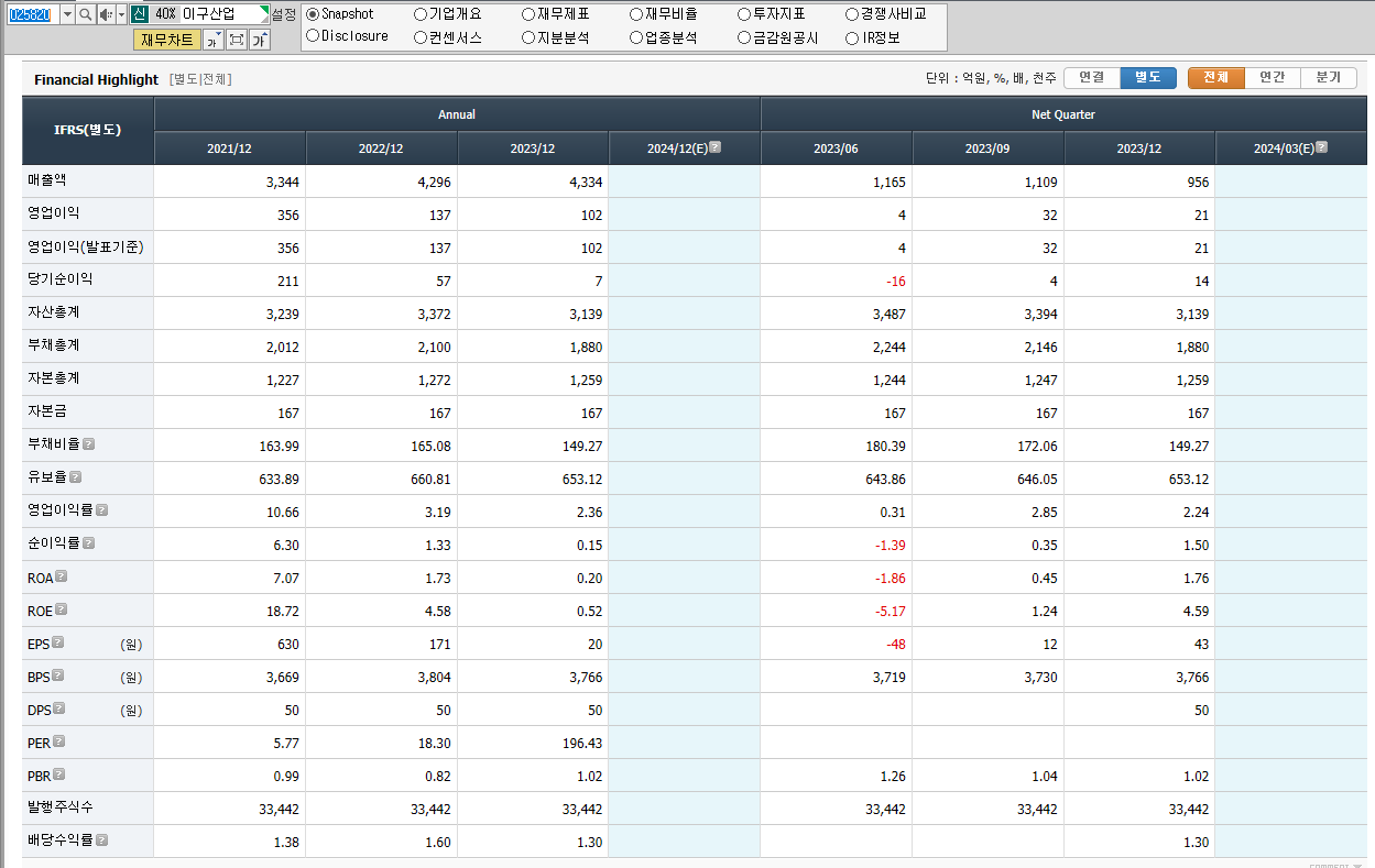 이구산업 재무제표