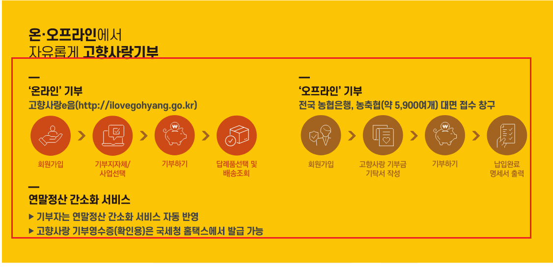 고향사랑기부제 답례품 추천