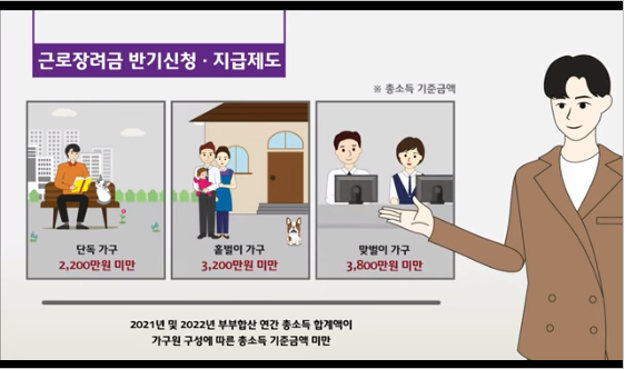 근로장려금