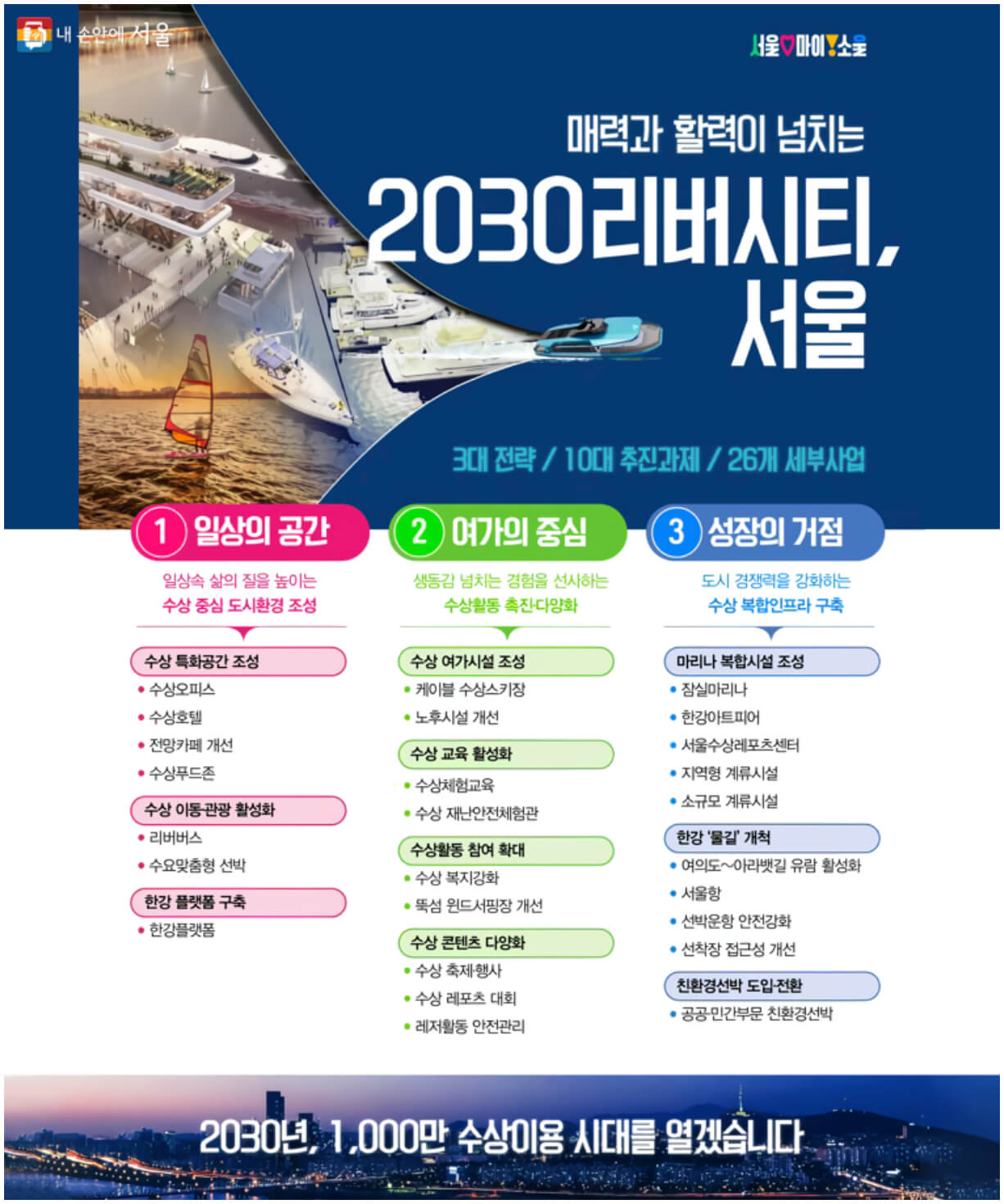 2030 한강리버시티