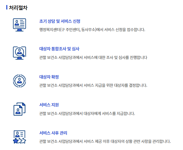 전국민 마음투자 지원사업