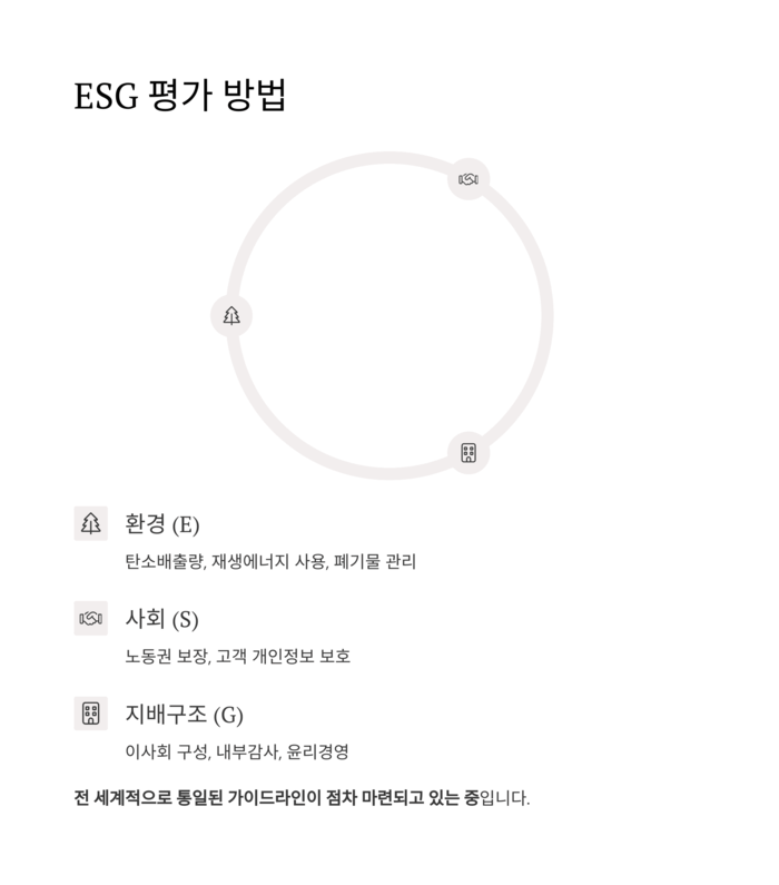 개인금융
