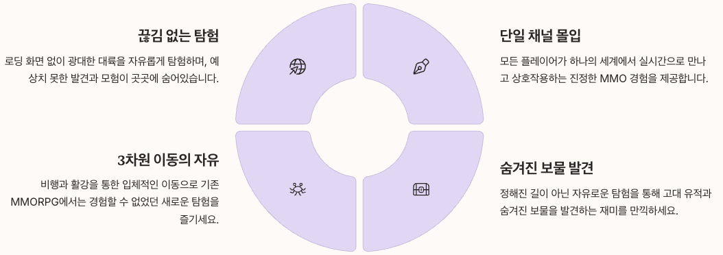 심리스 월드 게임 추천 포인트 인포그래픽 정리 이미지