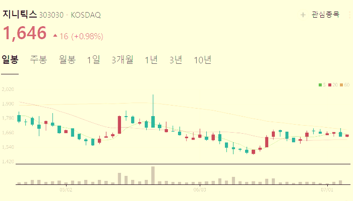 갤럭시 워치 관련주 대장주 테마주 수혜주 TOP5