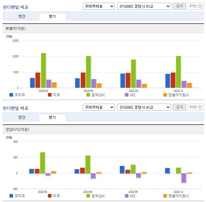 코미코_업종분석