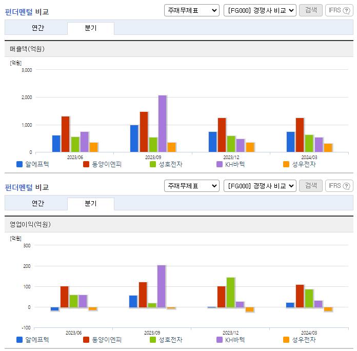 알에프텍_업종분석