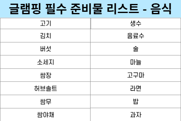 글램핑 준비물