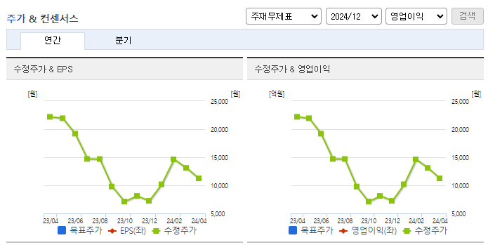 메드팩토_컨센서스