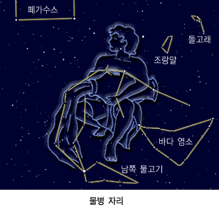 산수도인별자리운세, 별자리, 운세, 주간운세, 산수도인운세, 주간별자리운세, 게자리, 양자리, 사수자리, 처녀자리, 운세주간
