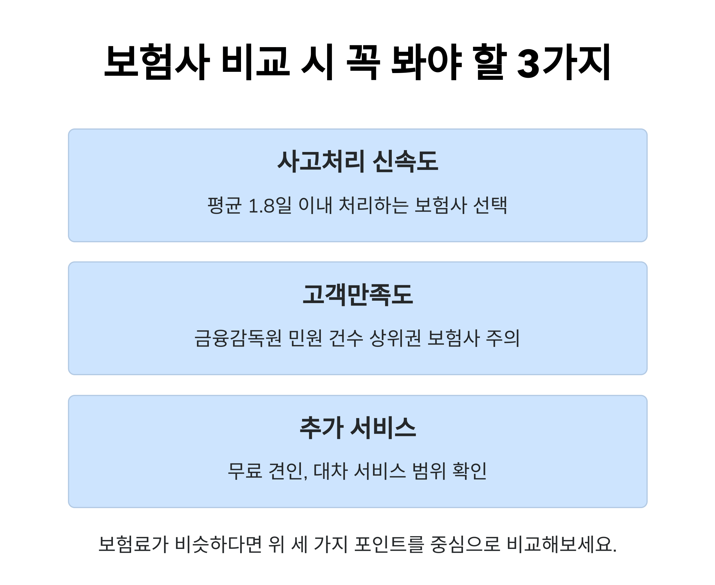 보험사 비교 시 꼭 봐야 할 3가지