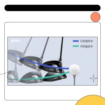 골프 스핀 양 조절 로프트 바운스 페이스각 관리_6