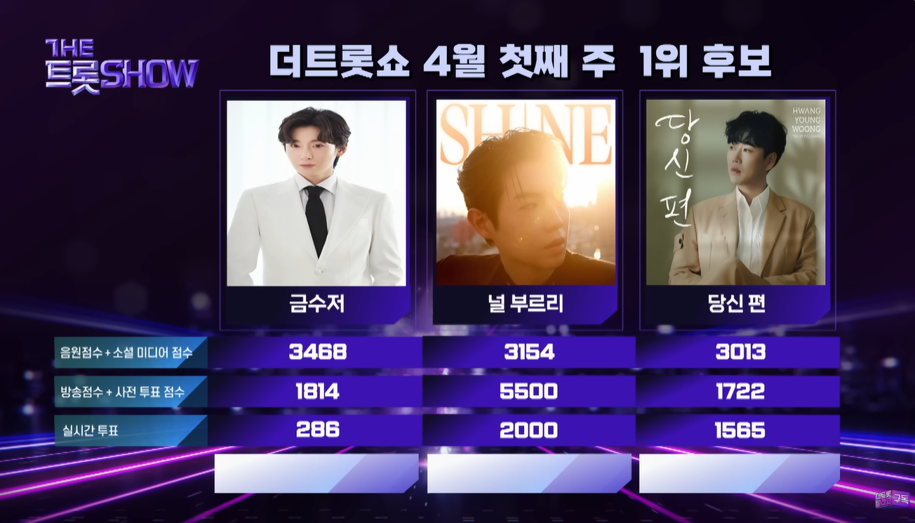 더트롯쇼