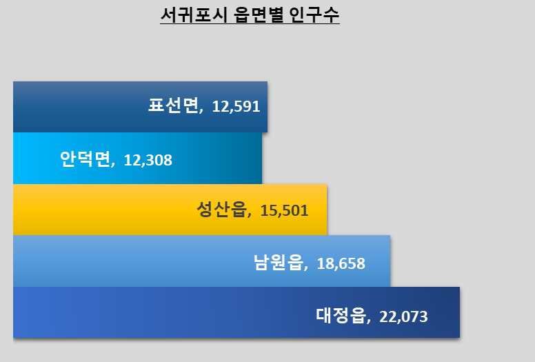 서귀포시 읍면별 인구수