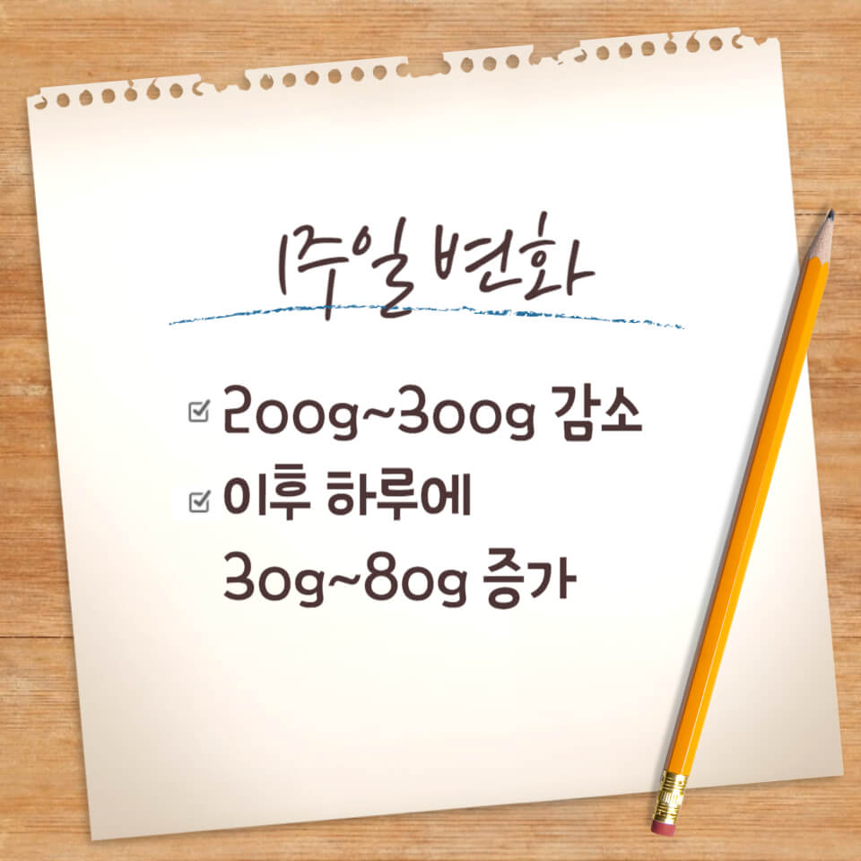 신생아 평균 몸무게 범위