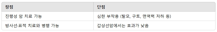 갑상선암 치료 방법 비교 - 수술, 방사선, 항암치료의 모든 것