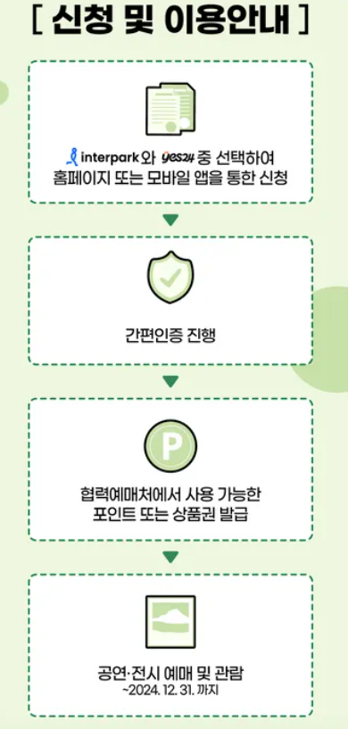 신청 및 이용방법