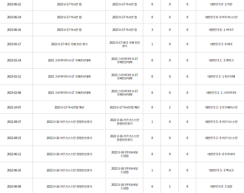 U17한국태국축구경기
