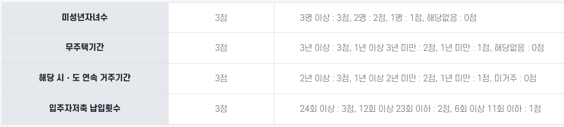 공공분양 나눔형 - 신혼부부 특별공급 잔여공급