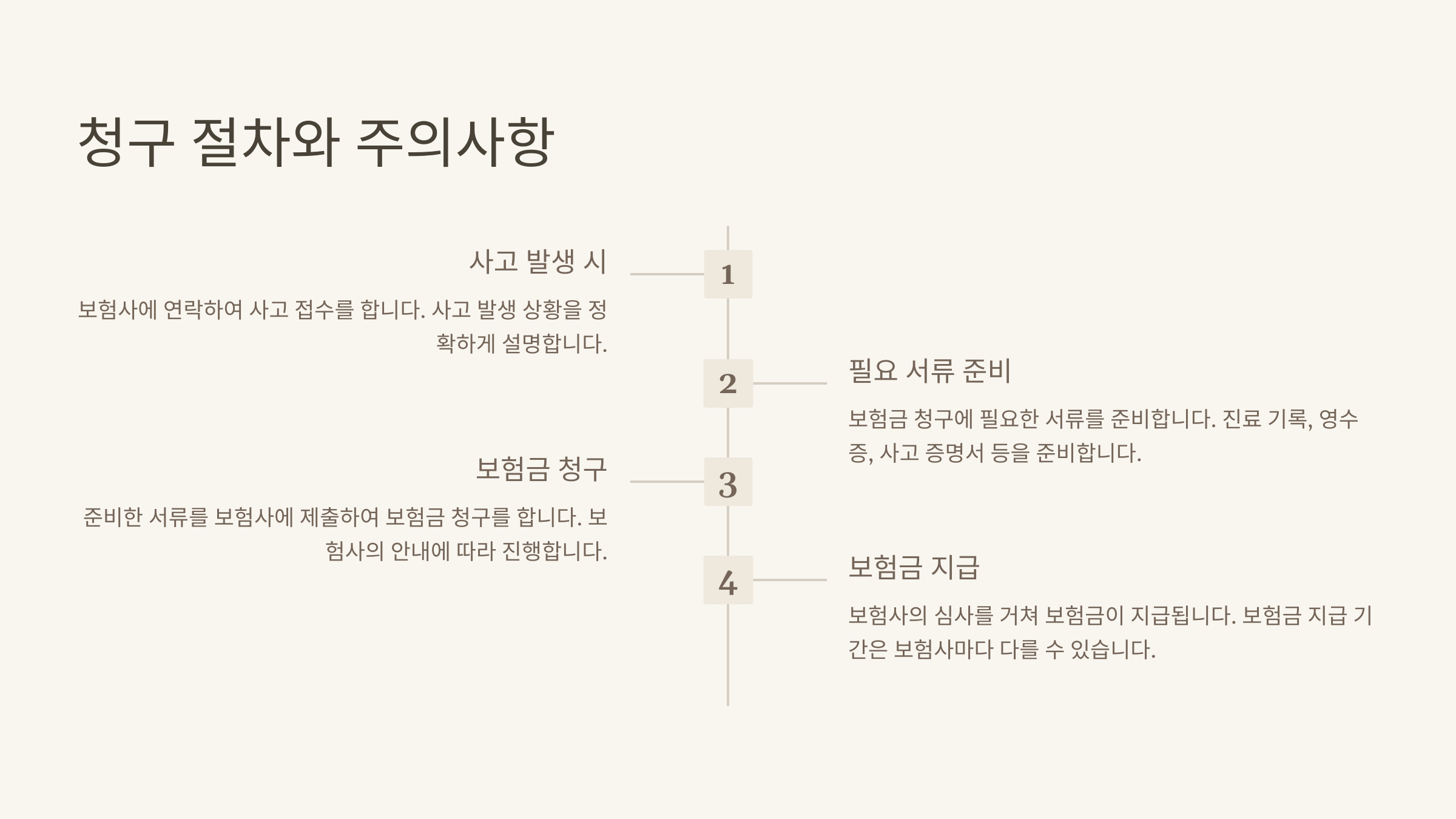 단기 여행 보험