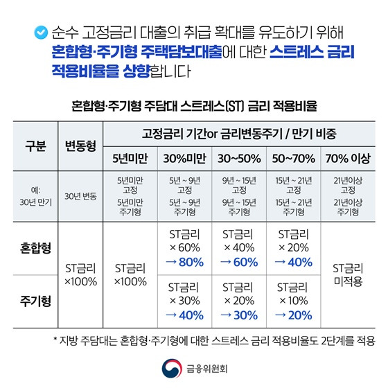 2025년 대출규제 핵심! 스트레스 DSR 3단계 전면 시행, 내 대출은 안전할까?