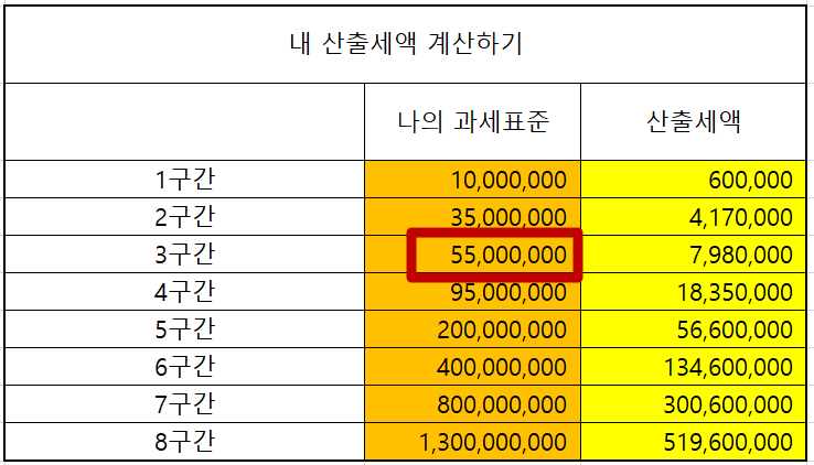 과세표준 입력 후 산출세액 예시