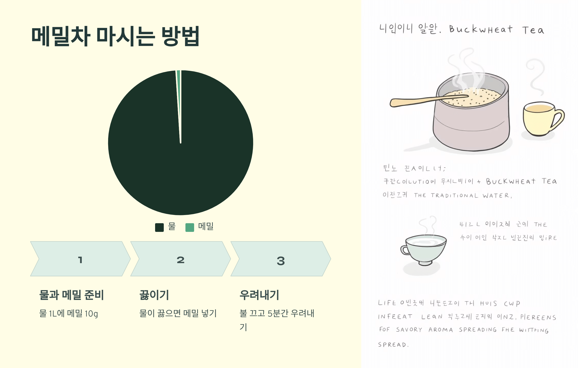 메밀차 사진입니다.