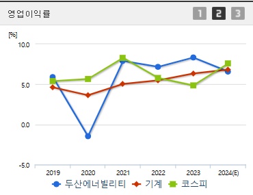 두산에너빌리티 주가 전망 영업이익 (1219)