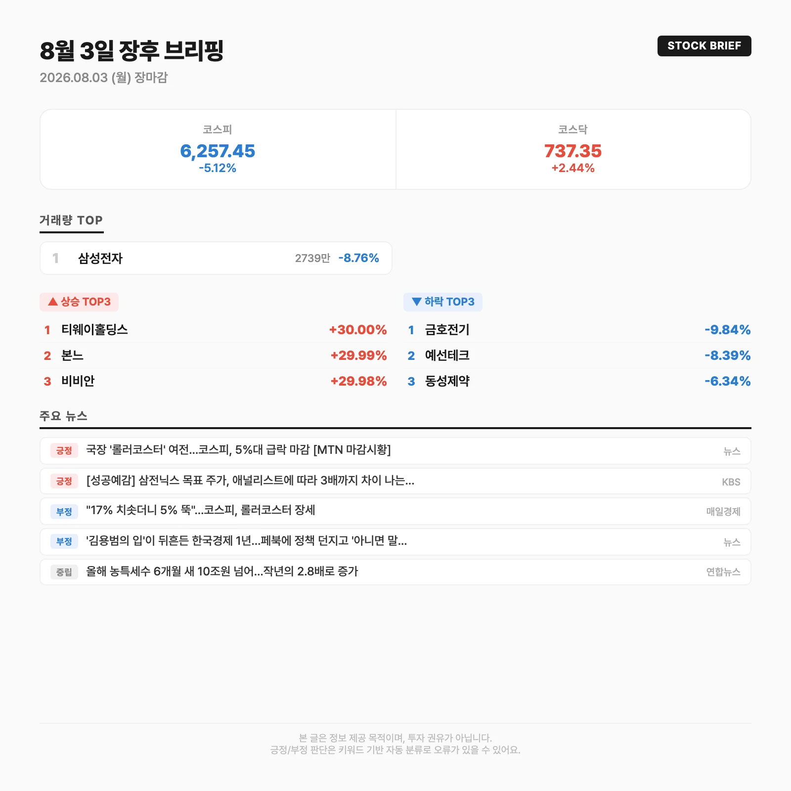 오늘의 시장 요약카드