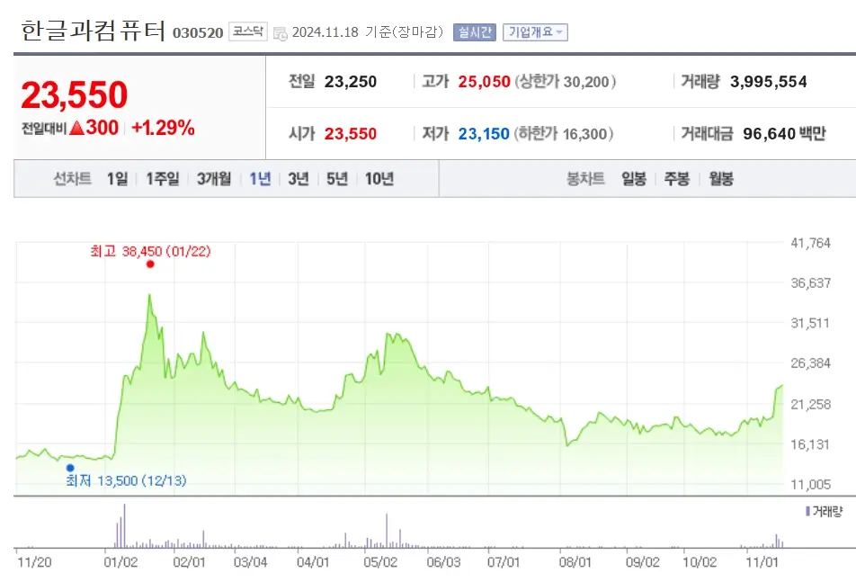 AI 소프트웨어 관련주