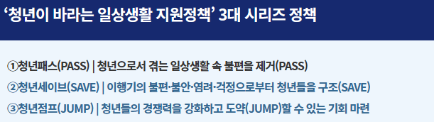 서울시 청년 패스 사업