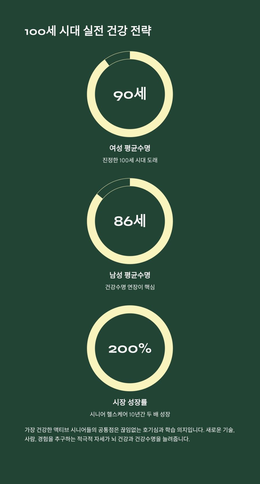 100세 시대를 준비하는 실전 건강 전략