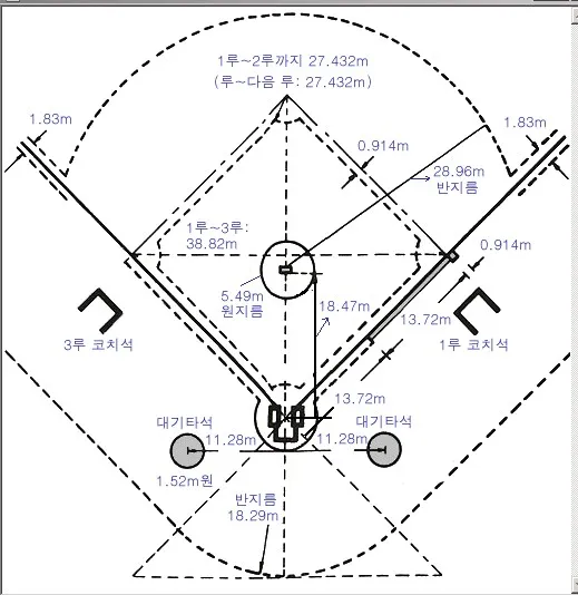 야구 1루와 2루 거리 얼마일까_4