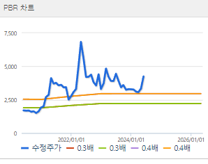 하이스틸 주가 전망 목표주가